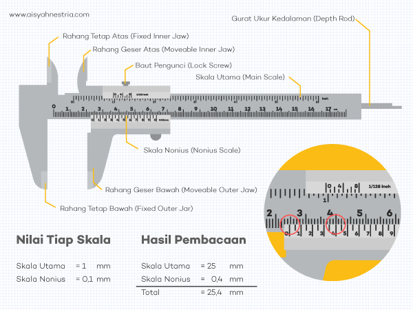 Tingkat Ketelitian Mistar